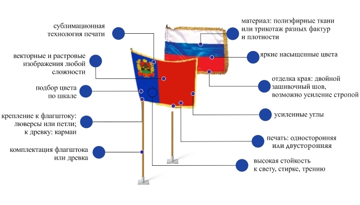 Какие Бывают Флаги Фото